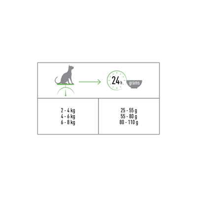 تصویر  غذای خشک Proplan مدل Expert مخصوص گربه های عقيم شده تهيه شده از بوقلمون - 3 كيلوگرم